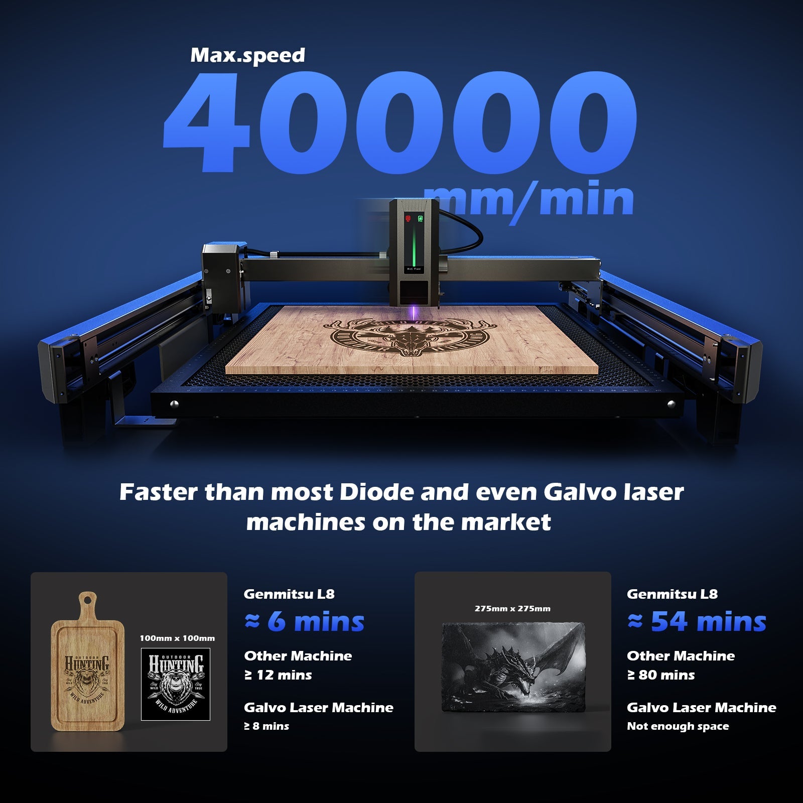 L8 Laser Engraver Machine, 20W/40W Power, 40000mm/min High Speed All-in-one, Air Assist, Lightburn Camera